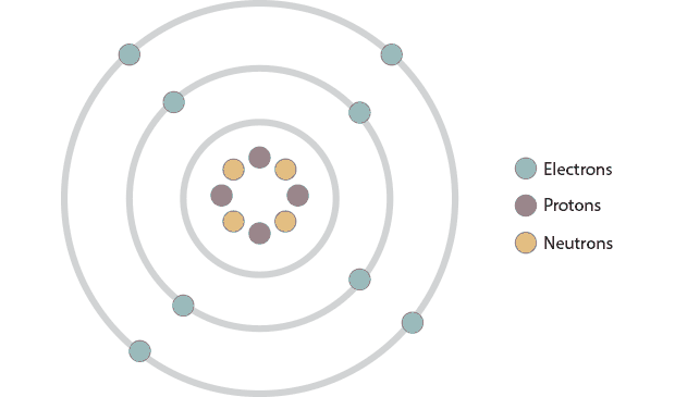 atom diagram