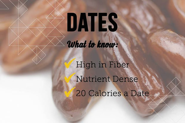 Dates