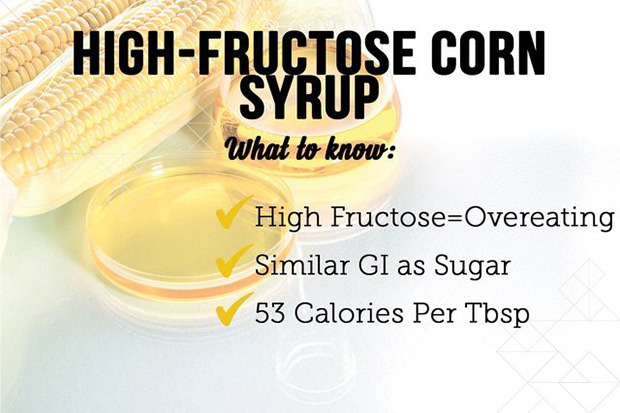 High-Fructose Corn Syrup