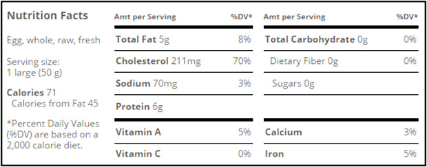 Egg Nutritional Label