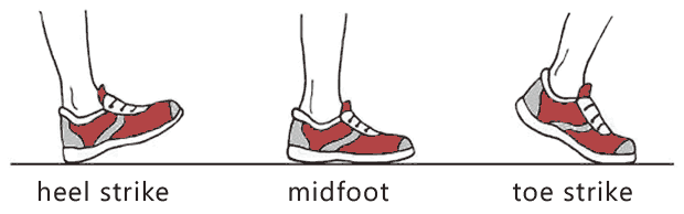 heel strike midfoot toe strike diagram