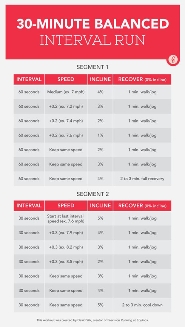 Interval Running On A Treadmill