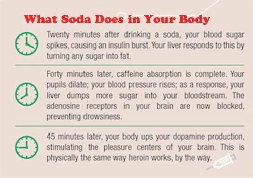 Runner Things #1203: What soda does to your body.