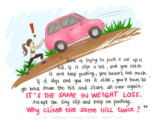 Fitness Matters #127: Think of trying to push a car up a hill. If it slips a bit, and you catch it and keep pushing, you haven't lost much. If it slips and you let it slide, you'll have to go back down the hill and start all over again. It's the same in weight loss. Accept the tiny slip and keep pushing. Why climb the same hill twice?