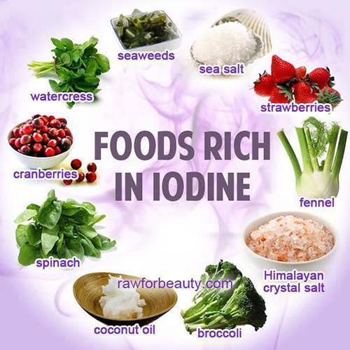 Nutrition Matters #20: Foods Rich in Iodine.