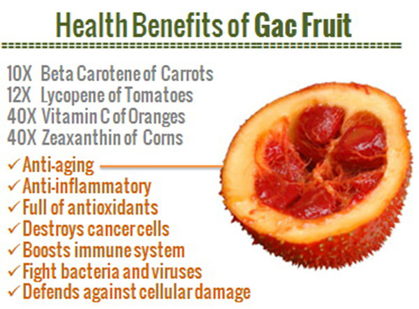 Nutrition Matters #33: Health benefits of Gac Fruit. - fb,nutrition
