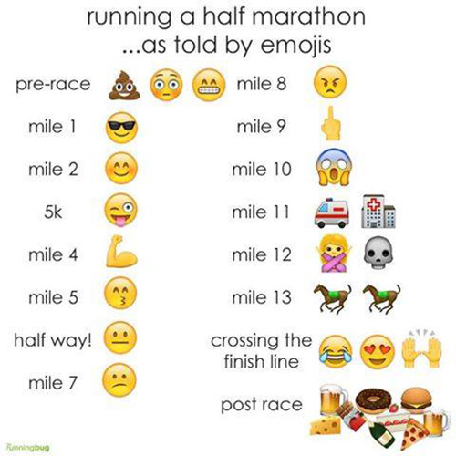 Running Humor #185: Running a half marathon as told by emojis.